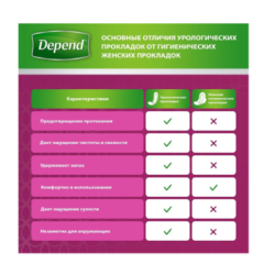 Absorbante urologice Depend Active Fit Normal Liner, 12 buc.